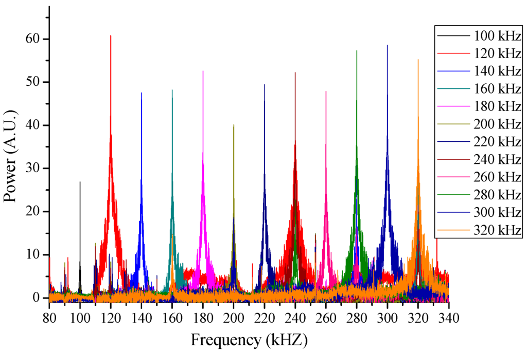 Sensors 15 18579 g005 1024