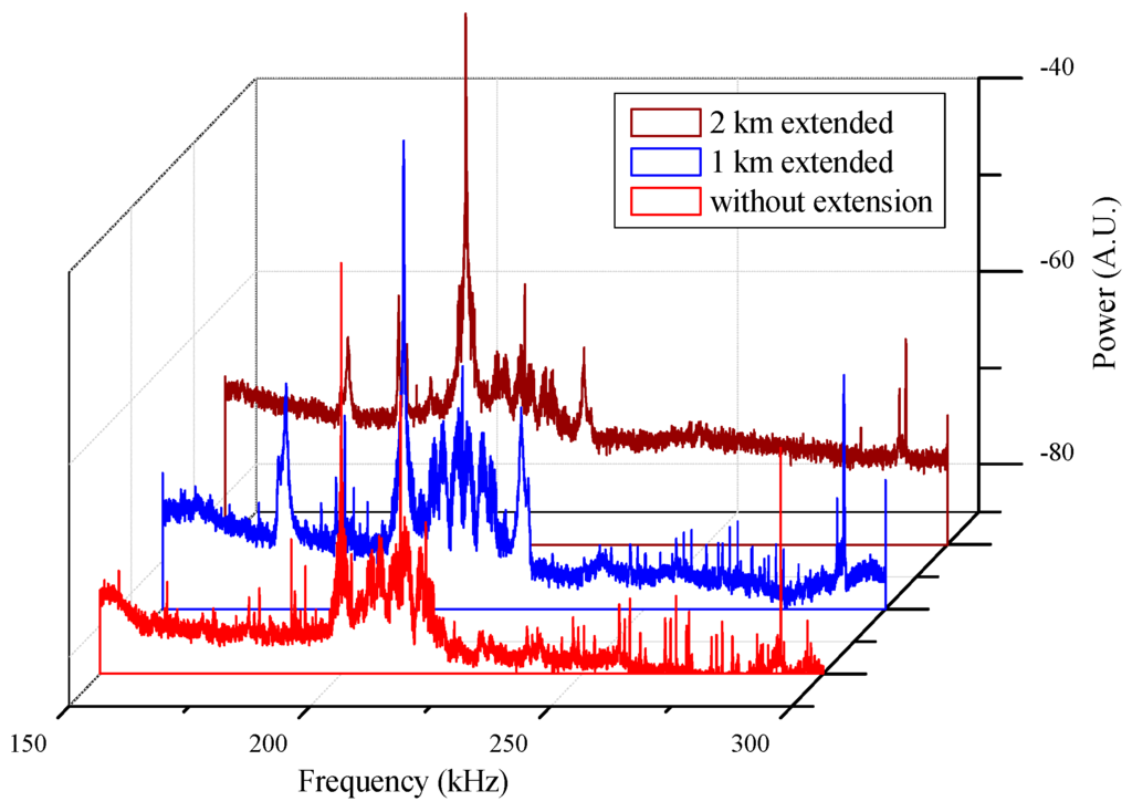 Sensors 15 18579 g006 1024