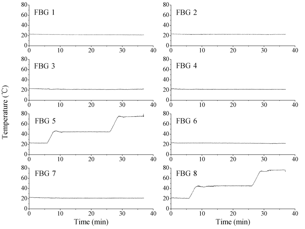 Sensors 15 18579 g007 1024