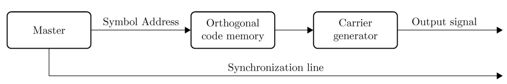 Sensors 15 18641 g002 1024