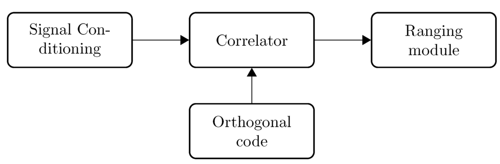 Sensors 15 18641 g003 1024