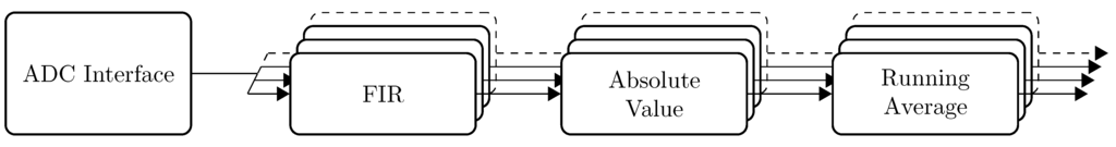 Sensors 15 18641 g004 1024