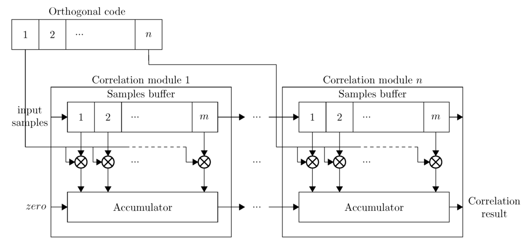 Sensors 15 18641 g005 1024