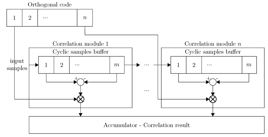 Sensors 15 18641 g006 1024