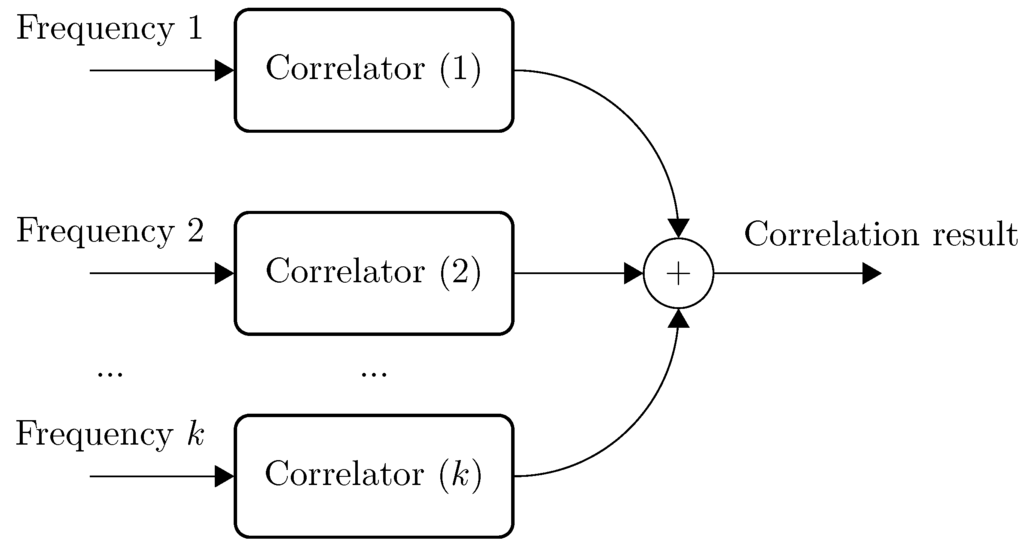 Sensors 15 18641 g007 1024