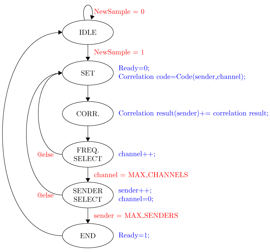 Sensors 15 18641 g008 1024
