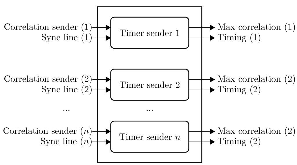 Sensors 15 18641 g010 1024