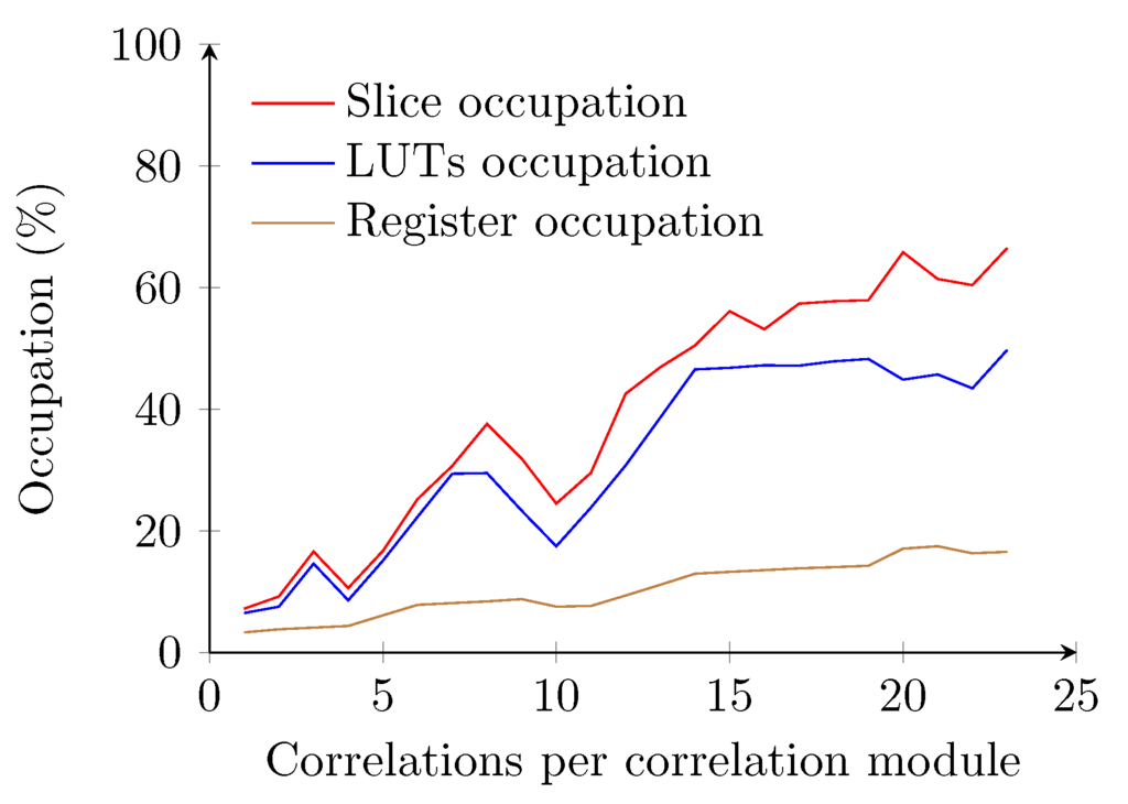 Sensors 15 18641 g011 1024