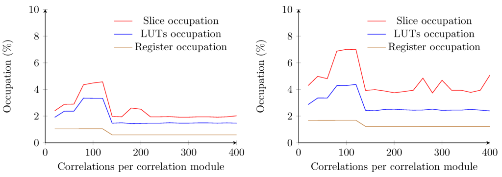 Sensors 15 18641 g012 1024