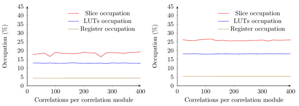 Sensors 15 18641 g013 1024