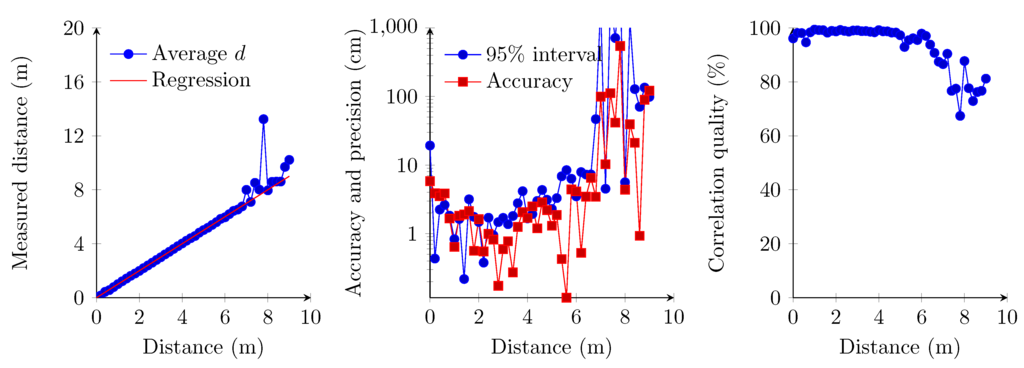 Sensors 15 18641 g014 1024