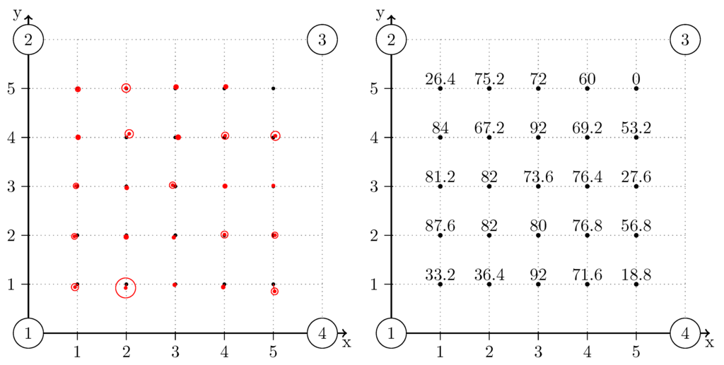 Sensors 15 18641 g018 1024