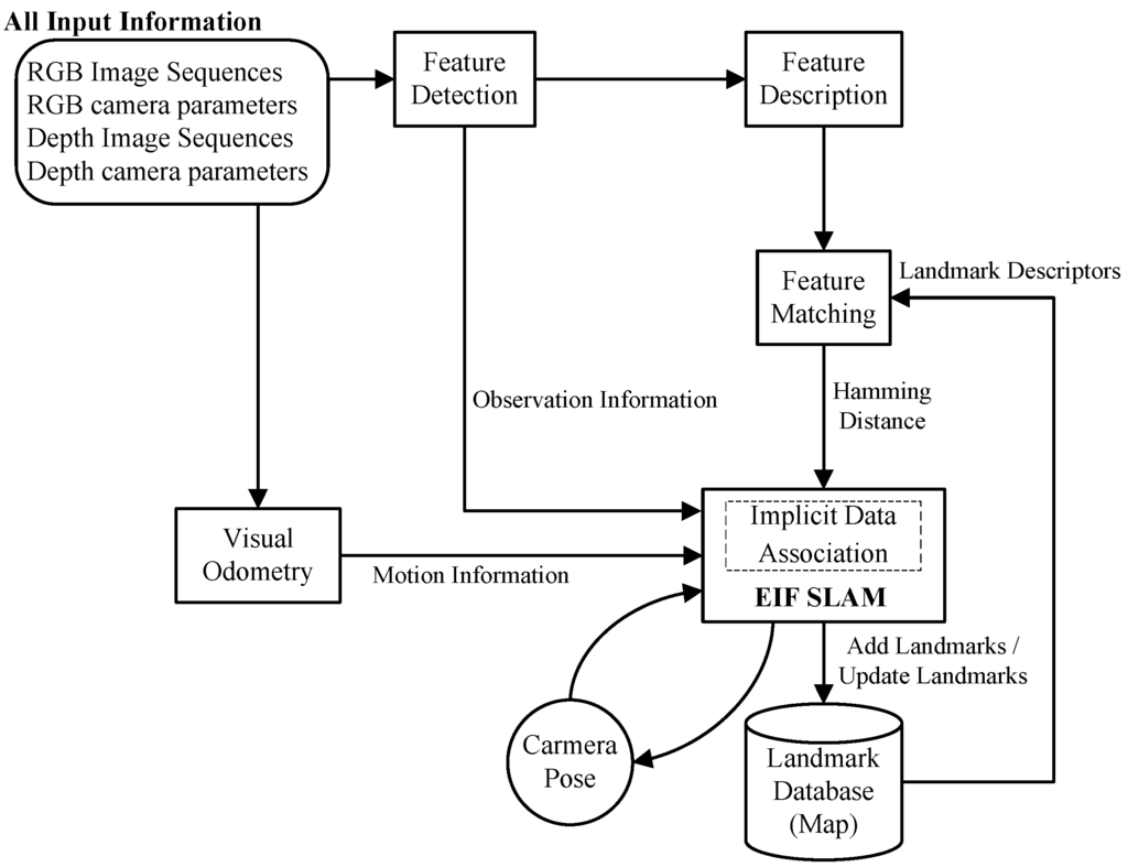 Sensors 15 18742 g001 1024