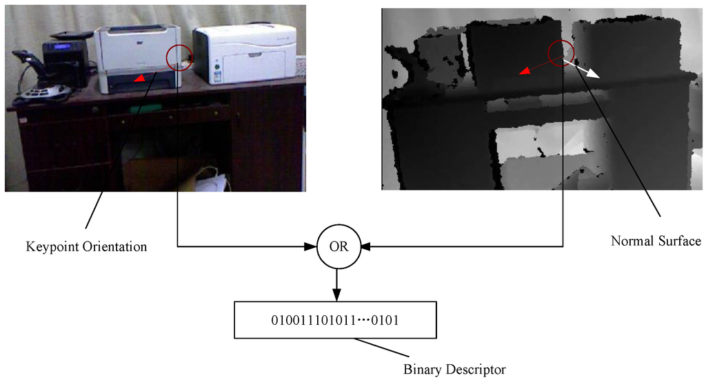 Sensors 15 18742 g004 1024