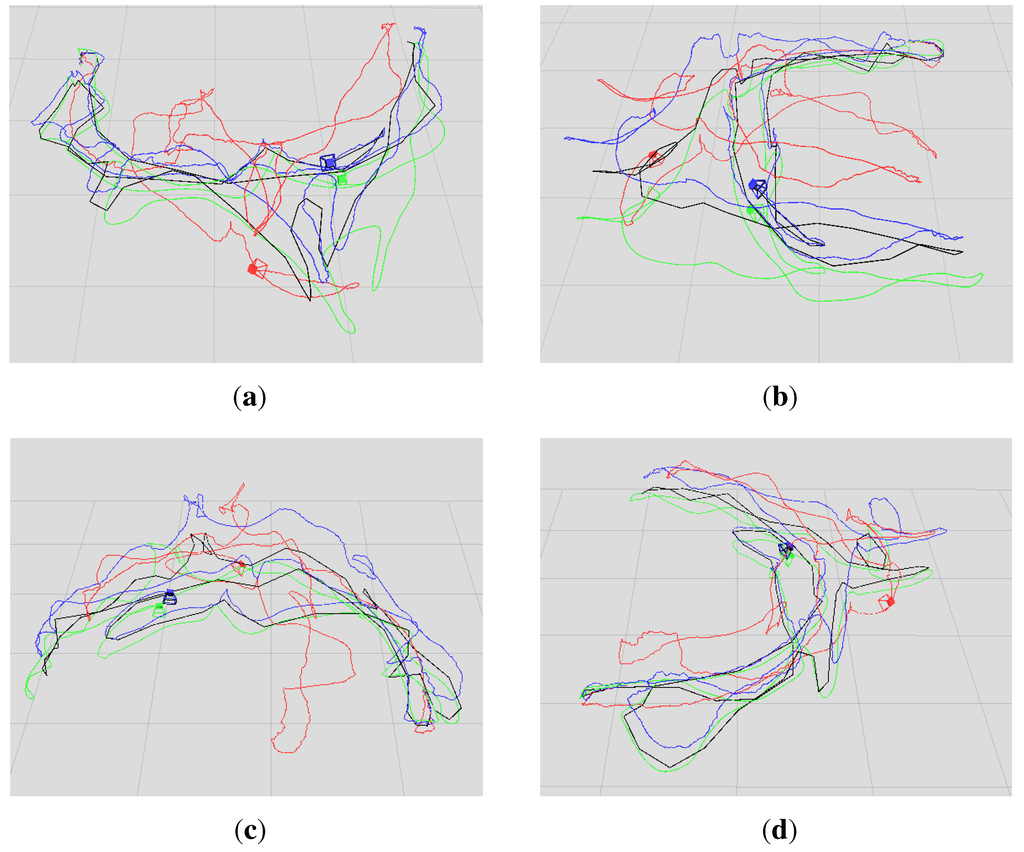 Sensors 15 18742 g007 1024