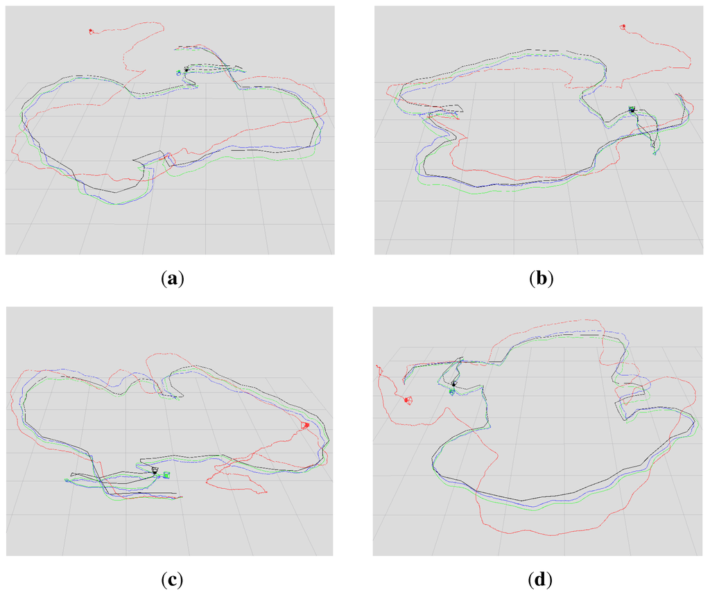Sensors 15 18742 g008 1024