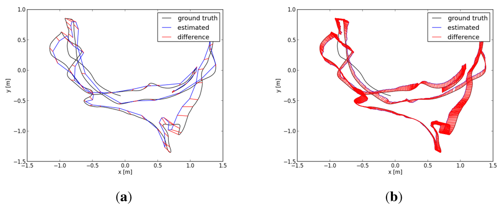 Sensors 15 18742 g009 1024