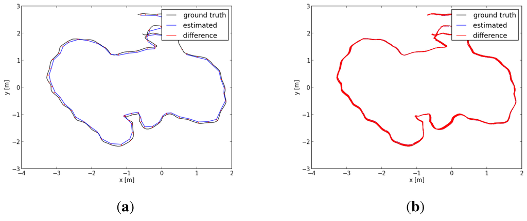 Sensors 15 18742 g010 1024