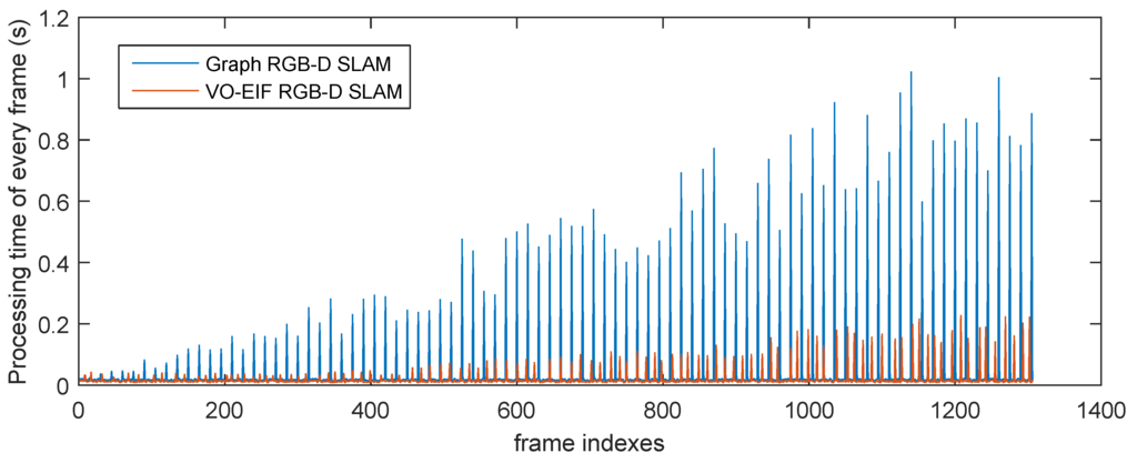 Sensors 15 18742 g011 1024