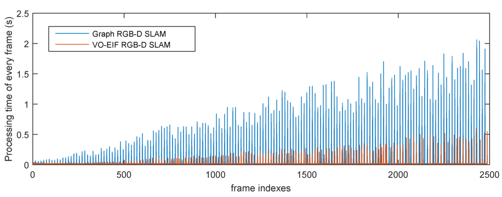 Sensors 15 18742 g012 1024