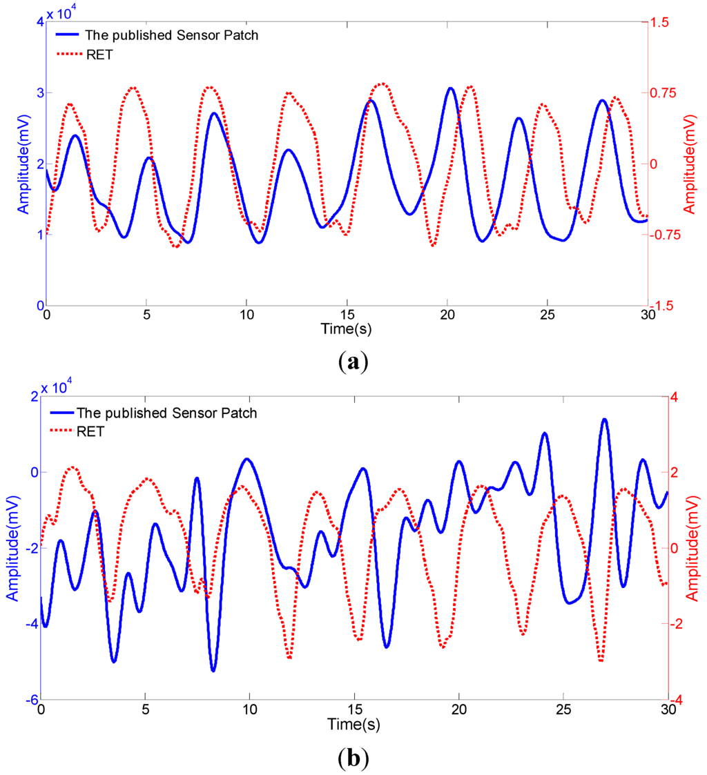 Sensors 15 18801 g003 1024