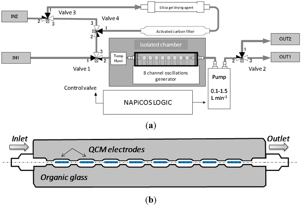 Sensors 15 18834 g002 1024