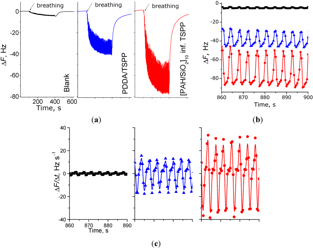 Sensors 15 18834 g003 1024