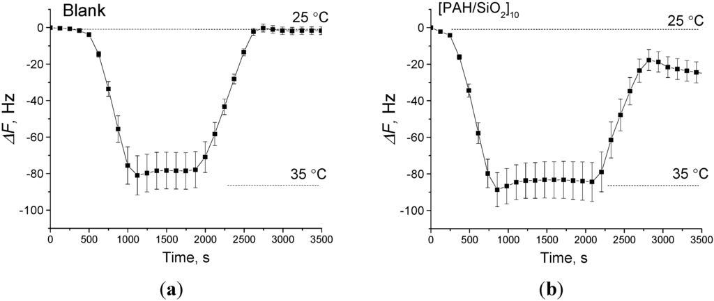 Sensors 15 18834 g004 1024