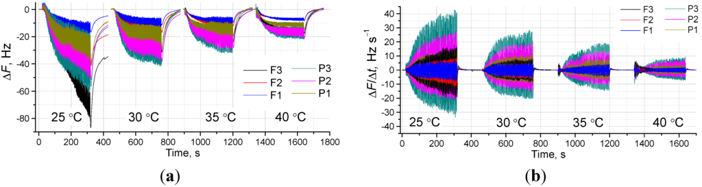 Sensors 15 18834 g005a 1024