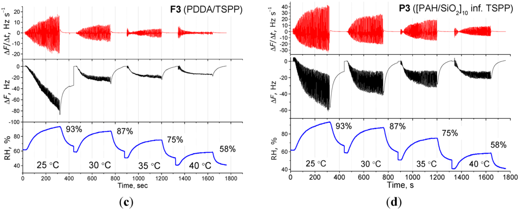 Sensors 15 18834 g005b 1024