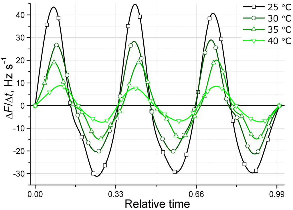 Sensors 15 18834 g006 1024