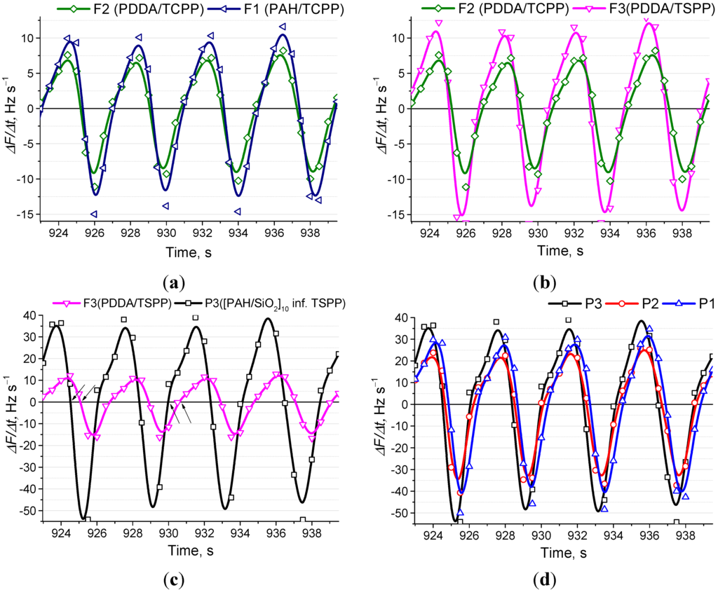 Sensors 15 18834 g008 1024