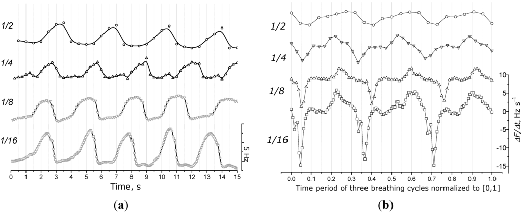 Sensors 15 18834 g009 1024