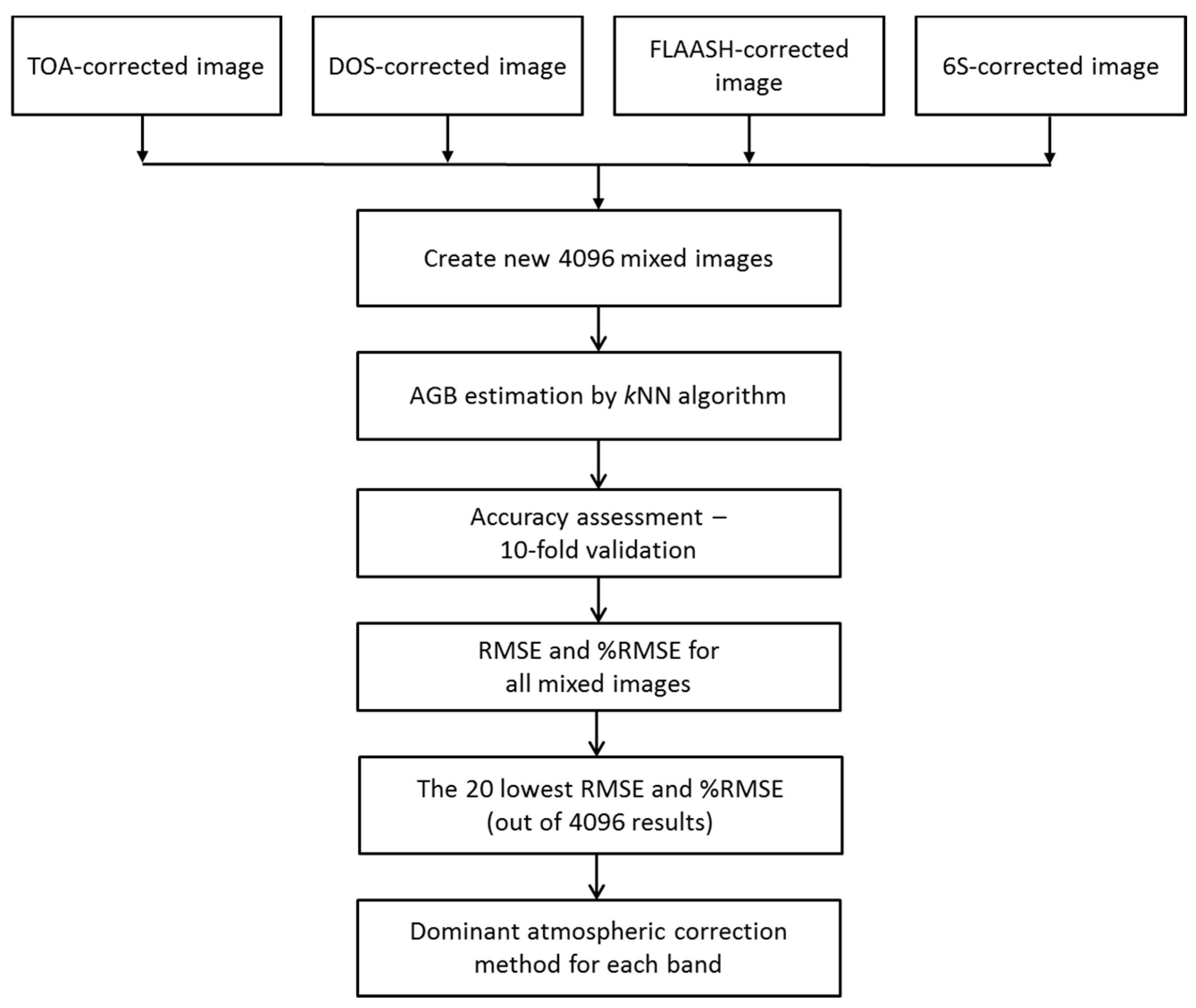 Sensors 15 18865 g004