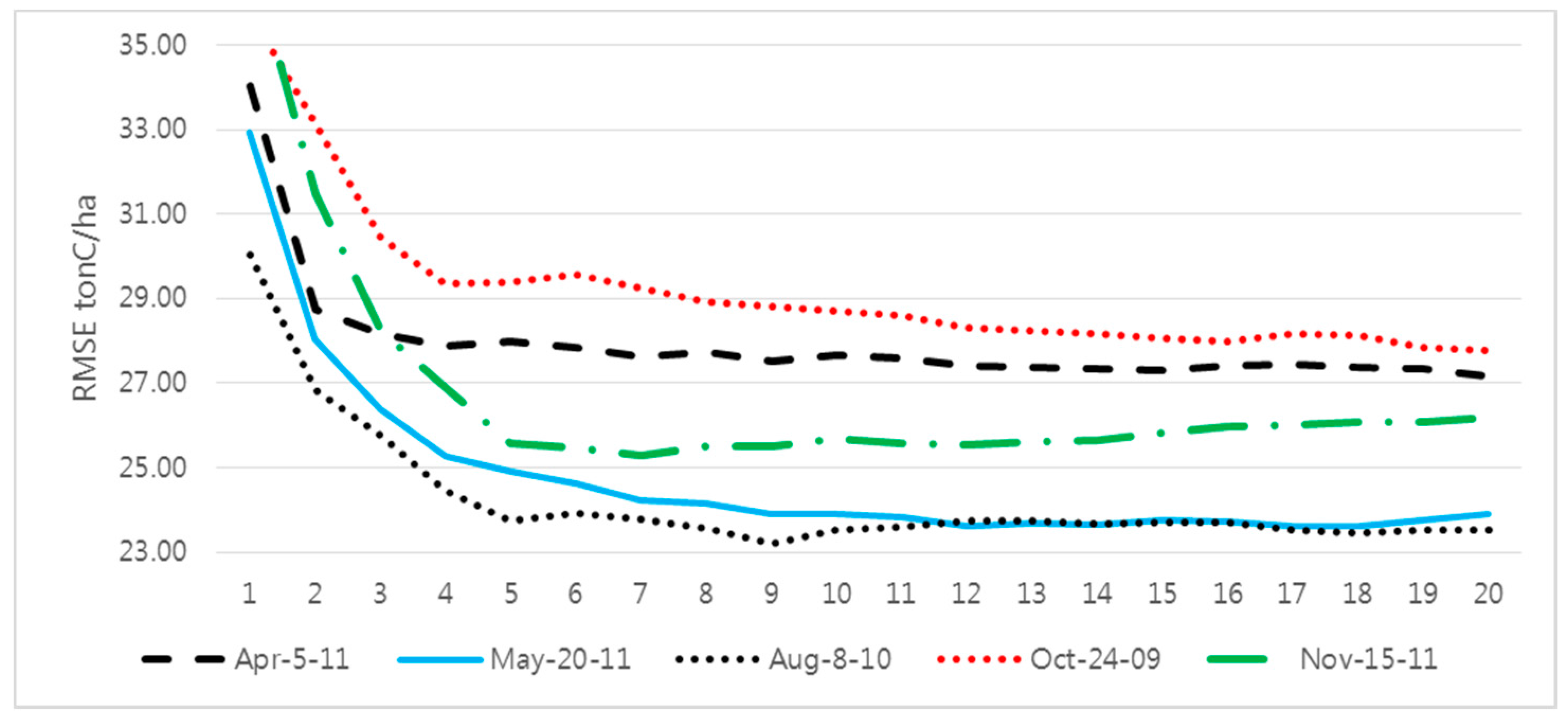Sensors 15 18865 g005