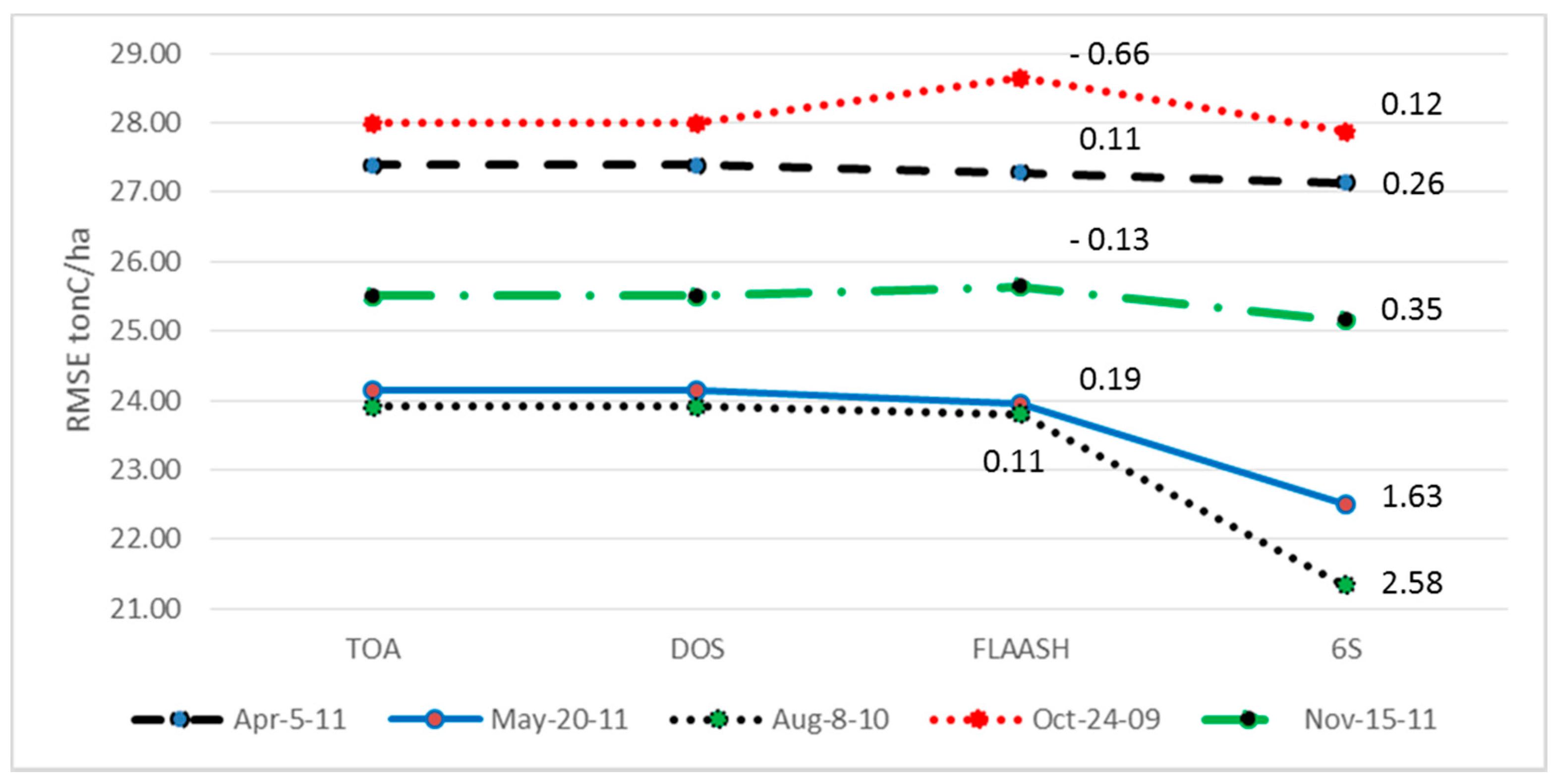 Sensors 15 18865 g006