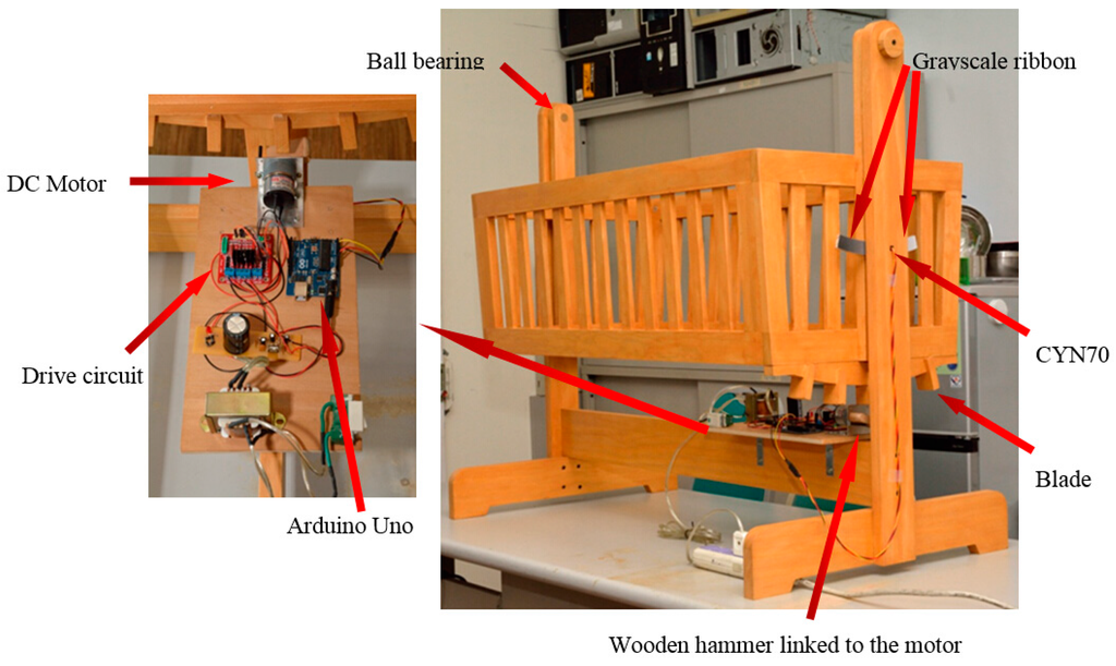 Sensors 15 18934 g003 1024