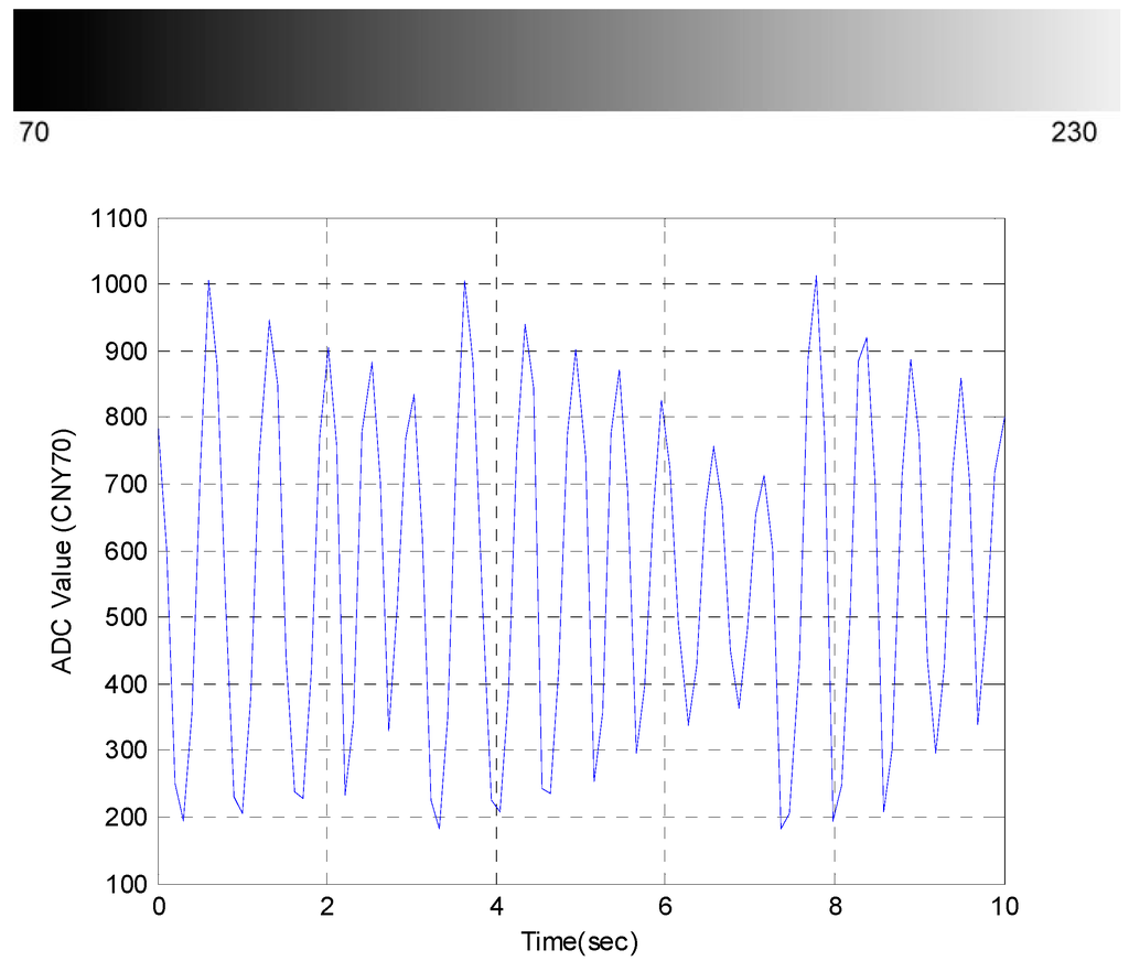 Sensors 15 18934 g004 1024