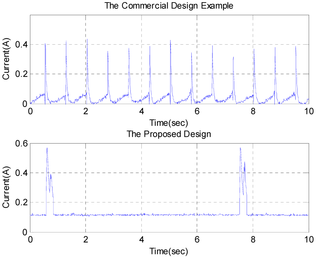 Sensors 15 18934 g005 1024