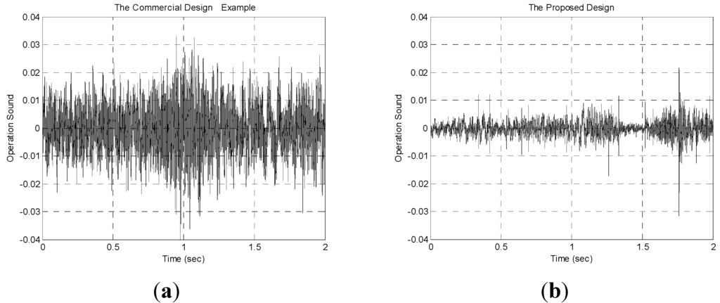 Sensors 15 18934 g006 1024
