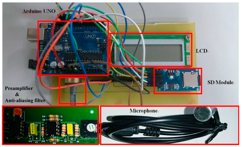 Sensors 15 18934 g008 1024