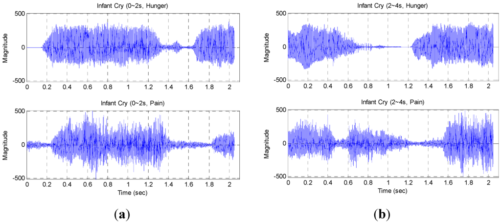 Sensors 15 18934 g009 1024