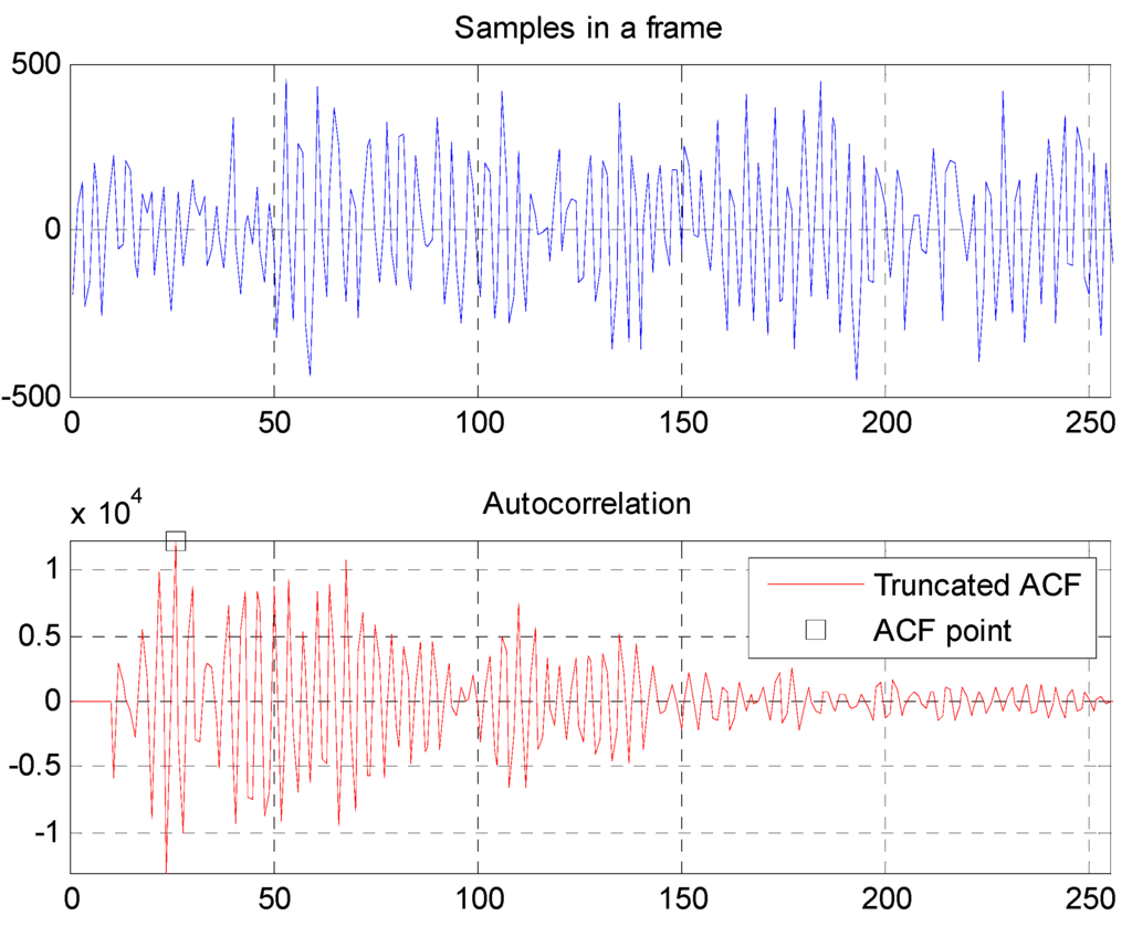Sensors 15 18934 g010 1024