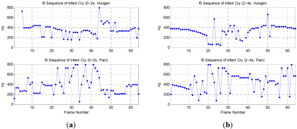 Sensors 15 18934 g011 1024