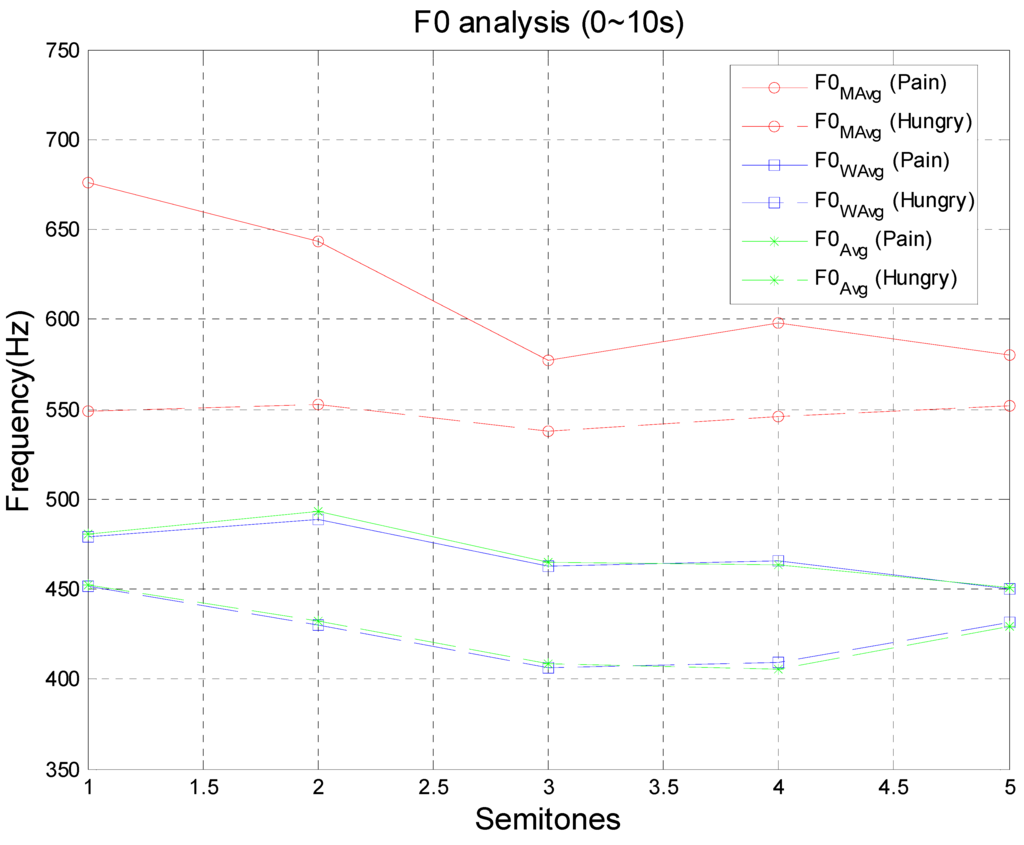 Sensors 15 18934 g012 1024