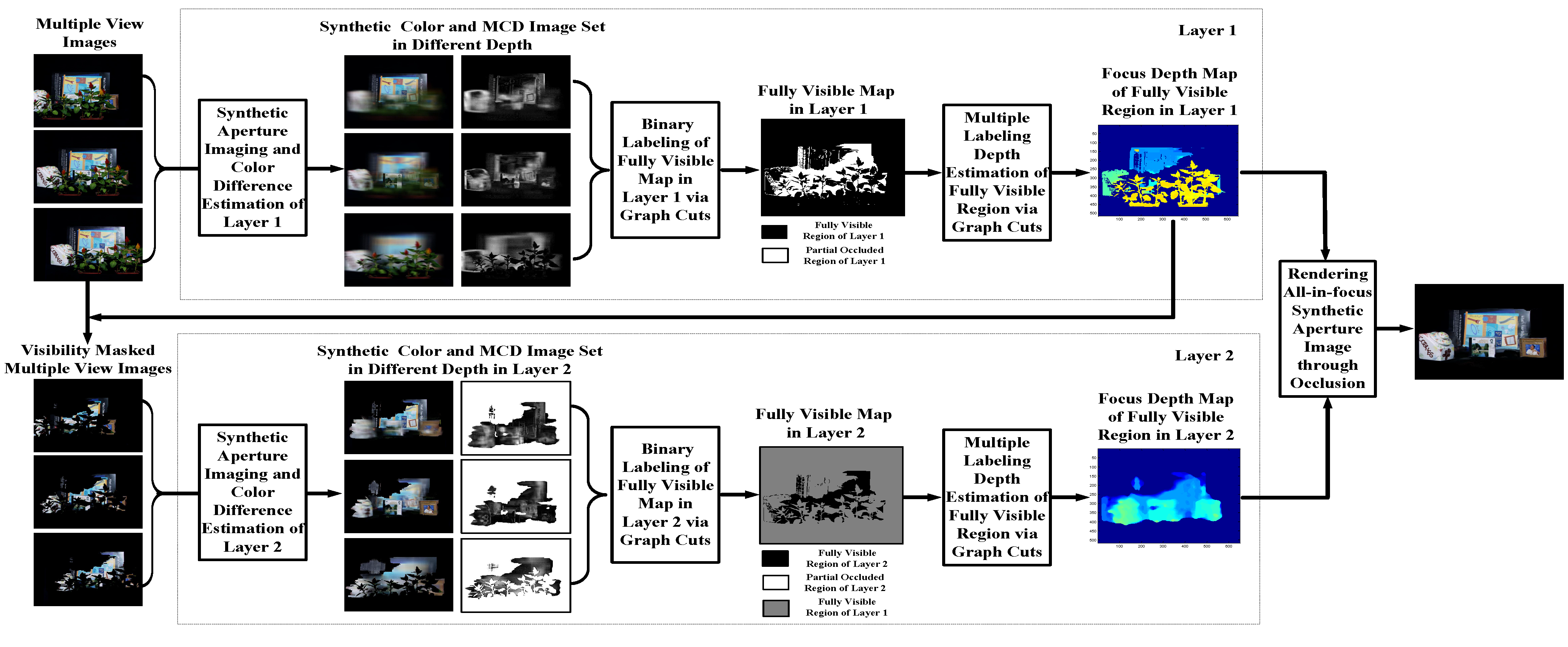 Sensors 15 18965 g003