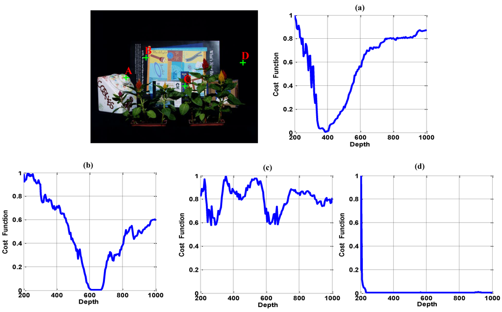 Sensors 15 18965 g004 1024