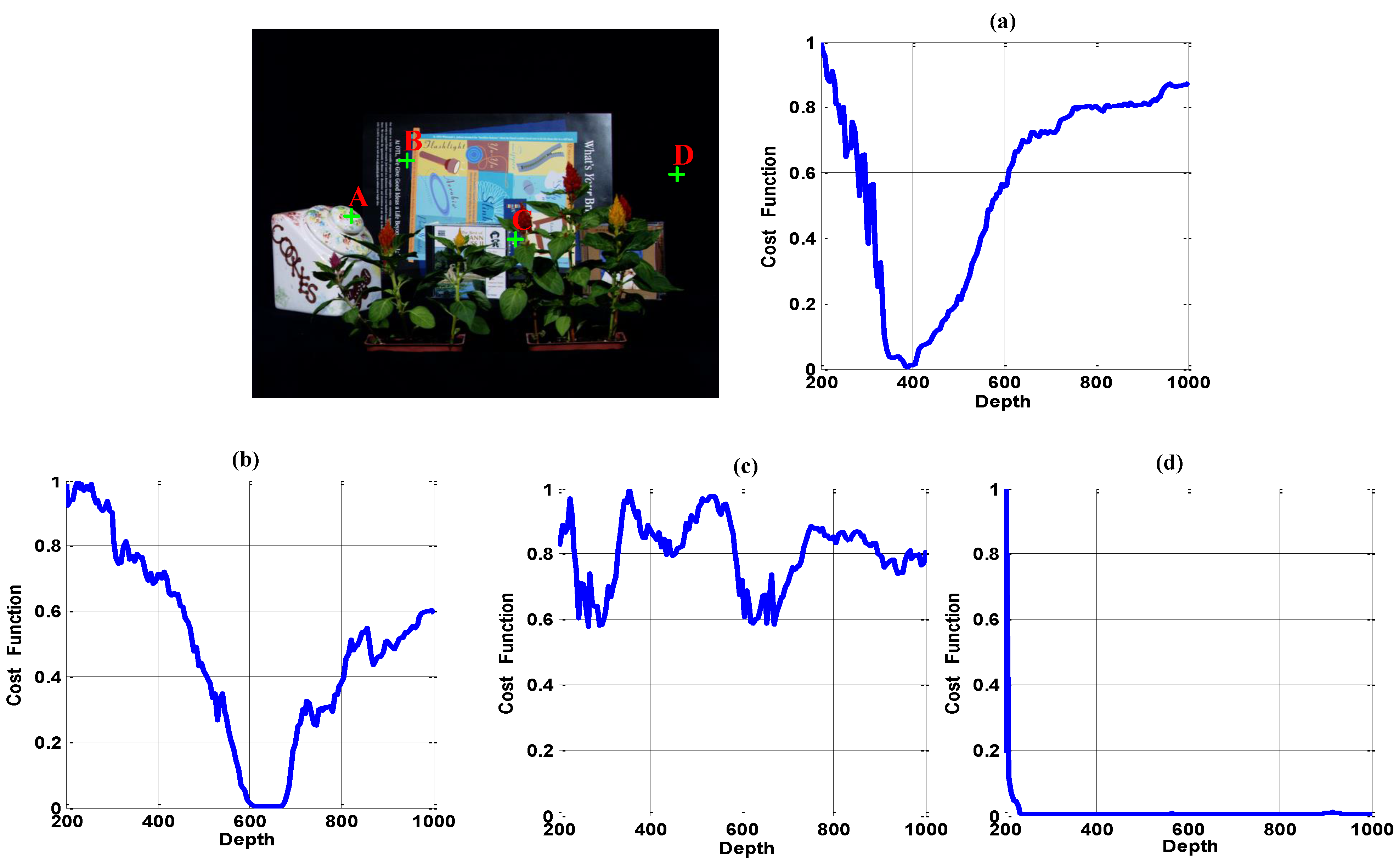 Sensors 15 18965 g004