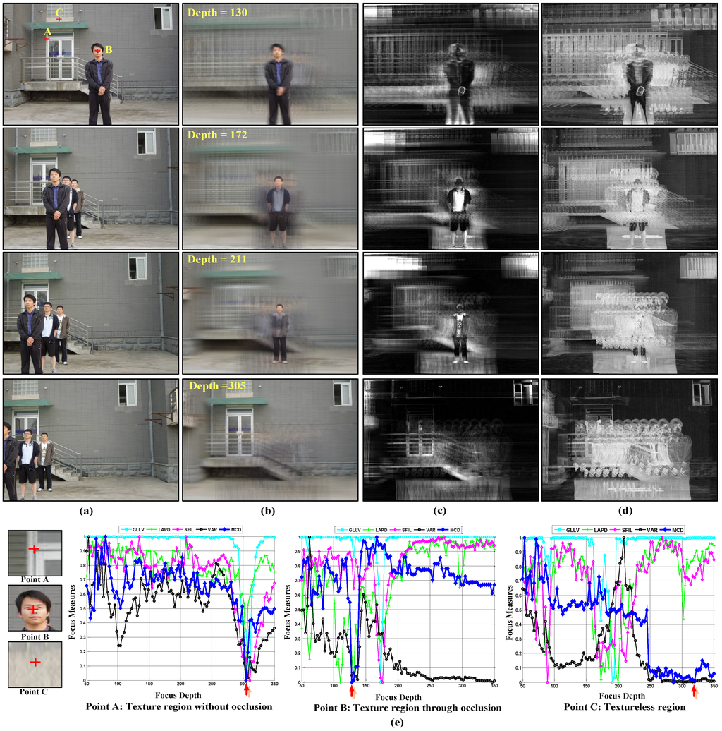 Sensors 15 18965 g005 1024