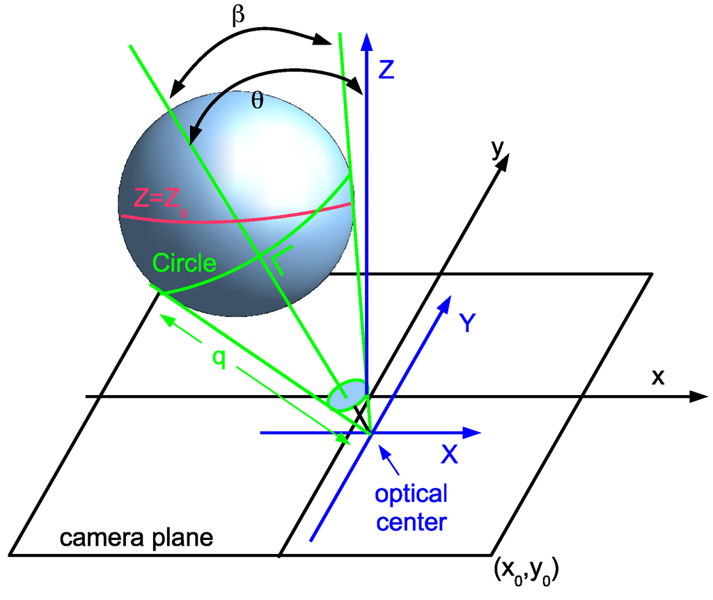 Sensors 15 18985 g001 1024